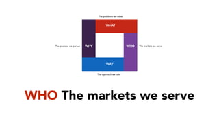 WHO The markets we serve
 