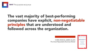 The vast majority of best-performing
companies have explicit, non-negotiatable
principles that are understood and
followed across the organization.
CHRIS ZOOK & JAMES ALLEN
The Great Repeatable Business Model
WHY The purpose we pursue
 