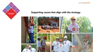 Supporting causes that align with the strategy.
 