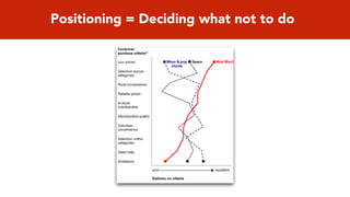 Positioning = Deciding what not to do
 