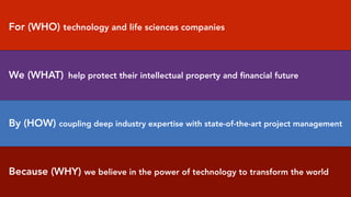 For (WHO) technology and life sciences companies
We (WHAT) help protect their intellectual property and ﬁnancial future
By...