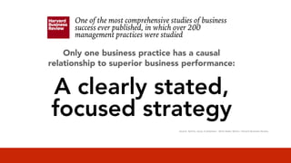 A Plan is Not a Strategy Slide 6