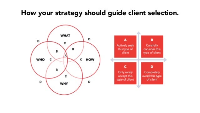 A Plan Is Not A Strategy A Plan Is Not A Strategy