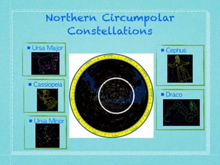 Northern Circumpolar
         Constellations
■ Ursa	 Major          ■ Cephus




■ Cassiopeia
                       ■ Draco



■ Ursa	 Minor
 