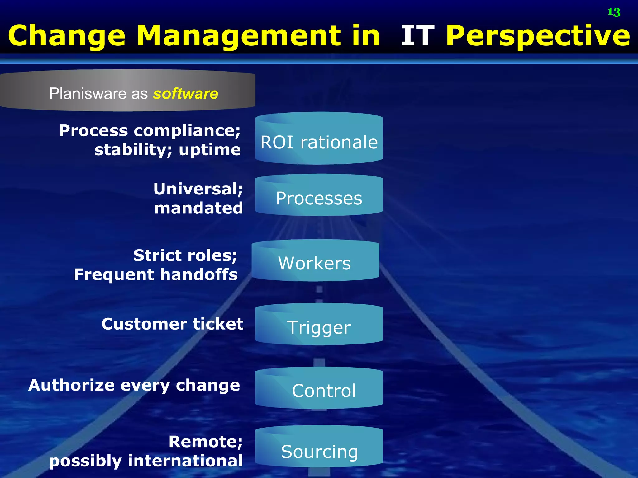 Planisware cm jak_06a | PPT