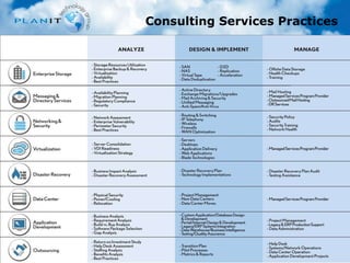 Consulting Services Practices 