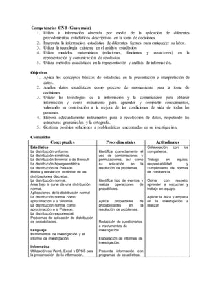 Competencias CNB (Guatemala)
1. Utiliza la información obtenida por medio de la aplicación de diferentes
procedimientos estadísticos descriptivos en la toma de decisiones.
2. Interpreta la información estadística de diferentes fuentes para enriquecer su labor.
3. Utiliza la tecnología existente en el análisis estadístico.
4. Utiliza modelos matemáticos (relaciones, funciones y ecuaciones) en la
representación y comunicación de resultados.
5. Utiliza métodos estadísticos en la representación y análisis de información.
Objetivos
1. Aplica los conceptos básicos de estadística en la presentación e interpretación de
datos.
2. Analiza datos estadísticos como proceso de razonamiento para la toma de
decisiones.
3. Utilizar las tecnologías de la información y la comunicación para obtener
información y como instrumento para aprender y compartir conocimientos,
valorando su contribución a la mejora de las condiciones de vida de todas las
personas.
4. Elabora adecuadamente instrumentos para la recolección de datos, respetando las
estructuras gramaticales y la ortografía.
5. Gestiona posibles soluciones a problemáticas encontradas en su investigación.
Contenidos
Conceptuales Procedimentales Actitudinales
Estadística
La distribución uniforme.
La distribución simétrica.
La distribución binomial o de Benoulli
La distribución hipergeométrica.
La distribución de Poisson.
Media y desviación estándar de las
distribuciones discretas.
La distribución normal.
Área bajo la curva de una distribución
normal.
Aplicaciones de la distribución normal
La distribución normal como
aproximación a la binomial.
La distribución normal como
aproximación a la Poisson.
La distribución exponencial.
Problemas de aplicación de distribución
de probabiliades.
Lenguaje
Instrumentos de investigación y el
informe de investigación.
Informatica
Utilización de Word, Excel y SPSS para
la presentación de la información.
Identifica correctamente el
uso de combinaciones y
permutaciones, así como
su aplicación en la
resolución de problemas.
Identifica tipo de eventos y
realiza operaciones de
probabilides.
Aplica propiedades de
probabilidades en la
resolución de problemas.
Redacción de cuestionarios
e instrumentos de
investigación
Elaboración de informes de
investigación.
Presenta información con
programas de estadística.
Colaboración con los
compañeros.
Trabajo en equipo,
responsabilidad y
cumplimiento de normas
de convivencia.
Opinar con respeto,
aprender a escuchar y
trabajo en equipo.
Aplicar la ética y empatía
en la investigación a
realizar.
 