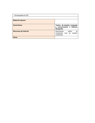 4




 Enciclopedia en CD


Material impreso


Suministros            Textos de estudio, Lenguaje
                       y comunicación e Historia
                       Geografía.
Recursos de Internet   Información      sobre    la
                       civilización inca en nuestro
                       continente.
Otros
 