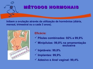 Inibem a ovulação através da utilização de hormônios (diária,
mensal, trimestral ou a cada 3 anos).
Eficácia:
 Pílulas combinadas: 92% a 99,9%
 Minipílulas: 99,8% na amamentação
exclusiva
 Injetáveis: 99,8%
 Implantes: 99,9%
 Adesivo e Anel vaginal: 99,4%
MÉTODOS HORMONAISMÉTODOS HORMONAIS
 