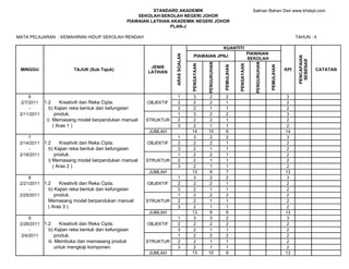 STANDARD AKADEMIK                                                        Salinan Bahan Dari www.khskpt.com
                                                      SEKOLAH-SEKOLAH NEGERI JOHOR
                                                  PIAWAIAN LATIHAN AKADEMIK NEGERI JOHOR
                                                                   PLAN-J

MATA PELAJARAN : KEMAHIRAN HIDUP SEKOLAH RENDAH                                                                                                                      TAHUN : 4

                                                                                                           KUANTITI
                                                                                                                                   PIAWAIAN




                                                                    ARAS SOALAN
                                                                                    PIAWAIAN JPNJ




                                                                                                                                                                      PENCAPAIAN
                                                                                                                                   SEKOLAH




                                                                                                                                                                       SEBENAR
                                                                                              PENGUKUHAN




                                                                                                                                      PENGUKUHAN
                                                                                  PENGAYAAN




                                                                                                                       PENGAYAAN
                                                                                                           PEMULIHAN




                                                                                                                                                   PEMULIHAN
                                                          JENIS
 MINGGU                   TAJUK (Sub Tajuk)                                                                                                                    KPI                 CATATAN
                                                         LATIHAN




     6                                                                1            3           2             2                                                  3
 2/7/2011    1.2    Kreativiti dan Reka Cipta.           OBJEKTIF     2            2           2             1                                                  2
     -         b) Kajian reka bentuk dan kefungsian                   3            2           1             1                                                  2
 2/11/2011        produk.                                             1            3           2             2                                                  3
              i) Memasang model berpandukan manual       STRUKTUR     2            2           2             1                                                  2
                 ( Aras 1 )                                           3            2           1             1                                                  2
                                                          JUMLAH                  14          10             8                                                 14
     7                                                                1            3           2             2                                                  3
 2/14/2011   1.2     Kreativiti dan Reka Cipta.          OBJEKTIF     2            2           2             1                                                  2
     -         b) Kajian reka bentuk dan kefungsian                   3            2           1             1                                                  2
 2/18/2011         produk.                                            1            2           2             1                                                  2
               i) Memasang model berpandukan manual      STRUKTUR     2            2           1             1                                                  2
                  ( Aras 2 )                                          3            2           1             1                                                  2
                                                          JUMLAH                  13           9             7                                                 13
     8                                                                1            3           2             2                                                  3
 2/21/2011   1.2    Kreativiti dan Reka Cipta.           OBJEKTIF     2            2           2             1                                                  2
     -         b) Kajian reka bentuk dan kefungsian                   3            2           1             1                                                  2
 2/25/2011        produk.                                             1            2           2             2                                                  2
               Memasang model berpandukan manual         STRUKTUR     2            2           1             1                                                  2
               ( Aras 3 )                                             3            2           1             1                                                  2
                                                          JUMLAH                  13           9             8                                                 13
     9                                                                1            3           3             2                                                  3
 2/28/2011   1.2     Kreativiti dan Reka Cipta.          OBJEKTIF     2            2           2             2                                                  2
     -         b) Kajian reka bentuk dan kefungsian                   3            2           1             1                                                  2
 3/4/2011          produk.                                            1            2           2             2                                                  2
               iii. Membuka dan memasang produk          STRUKTUR     2            2           1             1                                                  2
                   untuk mengkaji komponen.                           3            2           1             1                                                  2
                                                          JUMLAH                  13          10             9                                                 13
 