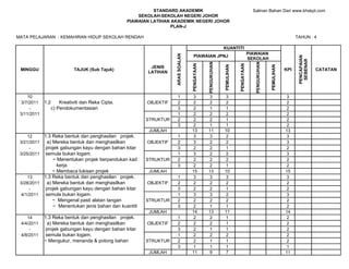 STANDARD AKADEMIK                                                        Salinan Bahan Dari www.khskpt.com
                                                        SEKOLAH-SEKOLAH NEGERI JOHOR
                                                    PIAWAIAN LATIHAN AKADEMIK NEGERI JOHOR
                                                                     PLAN-J

MATA PELAJARAN : KEMAHIRAN HIDUP SEKOLAH RENDAH                                                                                                                        TAHUN : 4

                                                                                                             KUANTITI
                                                                                                                                     PIAWAIAN




                                                                      ARAS SOALAN
                                                                                      PIAWAIAN JPNJ




                                                                                                                                                                        PENCAPAIAN
                                                                                                                                     SEKOLAH




                                                                                                                                                                         SEBENAR
                                                                                                PENGUKUHAN




                                                                                                                                        PENGUKUHAN
                                                                                    PENGAYAAN




                                                                                                                         PENGAYAAN
                                                                                                             PEMULIHAN




                                                                                                                                                     PEMULIHAN
                                                            JENIS
 MINGGU                       TAJUK (Sub Tajuk)                                                                                                                  KPI                 CATATAN
                                                           LATIHAN




    10                                                                  1            3           3            3                                                   3
 3/7/2011    1.2       Kreativiti dan Reka Cipta.          OBJEKTIF     2            2           2            2                                                   2
     -             c) Pendokumentasian                                  3            2           1            1                                                   2
 3/11/2011                                                              1            2           2            2                                                   2
                                                           STRUKTUR     2            2           2            1                                                   2
                                                                        3            2           1            1                                                   2
                                                            JUMLAH                  13          11           10                                                  13
    12     1.3 Reka bentuk dan penghasilan projek.                      1            3           3            2                                                   3
 3/21/2011   a) Mereka bentuk dan menghasilkan             OBJEKTIF     2            3           2            2                                                   3
     -      projek gabungan kayu dengan bahan kitar                     3            2           2            1                                                   2
 3/25/2011  semula bukan logam.                                         1            3           2            2                                                   3
                ~ Menentukan projek berpandukan kad        STRUKTUR     2            2           2            2                                                   2
                  kerja                                                 3            2           2            1                                                   2
                ~ Membaca lukisan projek                    JUMLAH                  15          13           10                                                  15
    13     1.3 Reka bentuk dan penghasilan projek.                      1            3           3            3                                                   3
 3/28/2011   a) Mereka bentuk dan menghasilkan             OBJEKTIF     2            2           2            2                                                   2
     -      projek gabungan kayu dengan bahan kitar                     3            2           2            1                                                   2
 4/1/2011   semula bukan logam.                                         1            3           3            2                                                   3
                ~ Mengenal pasti alatan tangan             STRUKTUR     2            2           2            2                                                   2
                ~ Menentukan jenis bahan dan kuantiti                   3            2           1            1                                                   2
                                                            JUMLAH                  14          13           11                                                  14
    14       1.3 Reka bentuk dan penghasilan projek.                    1            2           2            1                                                   2
 4/4/2011      a) Mereka bentuk dan menghasilkan           OBJEKTIF     2            2           2            1                                                   2
     -        projek gabungan kayu dengan bahan kitar                   3            2           1            1                                                   2
 4/8/2011     semula bukan logam.                                       1            2           2            2                                                   2
             ~ Mengukur, menanda & potong bahan            STRUKTUR     2            2           1            1                                                   2
                                                                        3            1           1            1                                                   1
                                                            JUMLAH                  11           9            7                                                  11
 