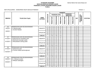 STANDARD AKADEMIK                                                        Salinan Bahan Dari www.khskpt.com
                                                         SEKOLAH-SEKOLAH NEGERI JOHOR
                                                     PIAWAIAN LATIHAN AKADEMIK NEGERI JOHOR
                                                                      PLAN-J

MATA PELAJARAN : KEMAHIRAN HIDUP SEKOLAH RENDAH                                                                                                                         TAHUN : 4

                                                                                                              KUANTITI
                                                                                                                                      PIAWAIAN




                                                                       ARAS SOALAN
                                                                                       PIAWAIAN JPNJ




                                                                                                                                                                         PENCAPAIAN
                                                                                                                                      SEKOLAH




                                                                                                                                                                          SEBENAR
                                                                                                 PENGUKUHAN




                                                                                                                                         PENGUKUHAN
                                                                                     PENGAYAAN




                                                                                                                          PENGAYAAN
                                                                                                              PEMULIHAN




                                                                                                                                                      PEMULIHAN
                                                             JENIS
 MINGGU                    TAJUK (Sub Tajuk)                                                                                                                      KPI                 CATATAN
                                                            LATIHAN




    36       PERNIAGAAN DAN KEUSAHAWANAN                                 1            3           3            3                                                   3
 9/5/2011    2.1 Barang jualan.                             OBJEKTIF     2            2           2            2                                                   2
     -       c. Sumber bekalan.                                          3            2           2            1                                                   2
 9/9/2011                                                                1            2           2            2                                                   2
                                                            STRUKTUR     2            2           2            2                                                   2
                                                                         3            2           2            1                                                   2
                                                             JUMLAH                  13          13           11                                                  13
    37       PERNIAGAAN DAN KEUSAHAWANAN                                 1            2           2            2                                                   2
 9/12/2011   2.2 Merancang dan menyediakan jualan.          OBJEKTIF     2            2           2            1                                                   2
     -       a. Membuat rancangan jualan.                                3            2           2            1                                                   2
 9/16/2011   b. Menyediakan barang jualan                                1            2           2            1                                                   2
                                                            STRUKTUR     2            2           2            1                                                   2
                                                                         3            2           1            1                                                   2
                                                             JUMLAH                  12          11            7                                                  12
    38       PERNIAGAAN DAN KEUSAHAWANAN                                 1            2           2            2                                                   2
 9/19/2011   2.3 Mempromosi jualan                          OBJEKTIF     2            2           2            2                                                   2
     -       a. Promosi melalui pembungkusan                             3            2           1            1                                                   2
 9/23/2011                                                               1            2           2            2                                                   2
                                                            STRUKTUR     2            2           1            1                                                   2
                                                                         3            2           1            1                                                   2
                                                             JUMLAH                  12           9            9                                                  12
    39       PERNIAGAAN DAN KEUSAHAWANAN                                 1            2           2            2                                                   2
 9/26/2011   2.4. Mengurus jualan                           OBJEKTIF     2            2           1            1                                                   2
     -       a. Melayan pelanggan.                                       3            2           1            1                                                   2
 9/30/2011                                                               1            2           2            1                                                   2
                                                            STRUKTUR     2            2           1            1                                                   2
                                                                         3            2           1            1                                                   2
                                                             JUMLAH                  12           8            7                                                  12
 