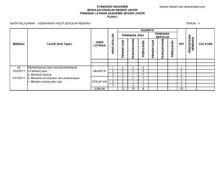 STANDARD AKADEMIK                                                        Salinan Bahan Dari www.khskpt.com
                                                          SEKOLAH-SEKOLAH NEGERI JOHOR
                                                      PIAWAIAN LATIHAN AKADEMIK NEGERI JOHOR
                                                                       PLAN-J

MATA PELAJARAN : KEMAHIRAN HIDUP SEKOLAH RENDAH                                                                                                                          TAHUN : 4

                                                                                                               KUANTITI
                                                                                                                                       PIAWAIAN




                                                                        ARAS SOALAN
                                                                                        PIAWAIAN JPNJ




                                                                                                                                                                          PENCAPAIAN
                                                                                                                                       SEKOLAH




                                                                                                                                                                           SEBENAR
                                                                                                  PENGUKUHAN




                                                                                                                                          PENGUKUHAN
                                                                                      PENGAYAAN




                                                                                                                           PENGAYAAN
                                                                                                               PEMULIHAN




                                                                                                                                                       PEMULIHAN
                                                              JENIS
 MINGGU                   TAJUK (Sub Tajuk)                                                                                                                        KPI                 CATATAN
                                                             LATIHAN




    40       PERNIAGAAN DAN KEUSAHAWANAN                                  1            2           2             2                                                  2
 10/3/2011   2.5 Merekod jualan.                             OBJEKTIF     2            2           2             2                                                  2
     -       a. Merekod barang.                                           3            2           1             1                                                  2
 10/7/2011   b. Merekod pendapatan dan perbelanjaan                       1            2           2             1                                                  2
             c. Mengira untung atau rugi                     STRUKTUR     2            2           1             1                                                  2
                                                                          3            2           2             1                                                  2
                                                              JUMLAH                  12          10             8                                                 12
 