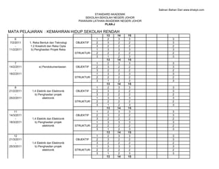 Salinan Bahan Dari www.khskpt.com
                                                        STANDARD AKADEMIK
                                                  SEKOLAH-SEKOLAH NEGERI JOHOR
                                              PIAWAIAN LATIHAN AKADEMIK NEGERI JOHOR
                                                               PLAN-J

MATA PELAJARAN : KEMAHIRAN HIDUP SEKOLAH RENDAH
                                                              13     14    15
    6                                                   1     2       3     3                    3
7/2/2011    1. Reka Bentuk dan Teknologi     OBJEKTIF   2     3       2     2                    3
    -        1.2 Kreativiti dan Reka Cipta              3     2       2     2                    2
11/2/2011    b) Penghasilan Projek Reka                 1     3       3     3                    3
                                             STRUKTUR   2     2       2     2                    2
                                                        3     1       2     3                    3
                                                              13     14    15
    7                                                   1     2       3     3                    3
14/2/2011          e) Pendokumentasian       OBJEKTIF   2     3       2     2                    3
    -                                                   3     2       2     2                    2
18/2/2011                                               1     3       3     3                    3
                                             STRUKTUR   2     2       2     2                    2
                                                        3     1       2     3                    3
                                                              13     14    15
    8                                                   1     2       3     3                    3
21/2/2011     1.4 Elektrik dan Elektronik    OBJEKTIF   2     3       2     2                    3
    -           b) Penghasilan projek                   3     2       2     2                    2
25/2/2011             elektronik                        1     3       3     3                    3
                                             STRUKTUR   2     2       2     2                    2
                                                        3     1       2     3                    3
                                                              13     14    15
   11                                                   1     2       3     3                    3
14/3/2011                                    OBJEKTIF   2     3       2     2                    3
    -         1.4 Elektrik dan Elektronik               3     2       2     2                    2
18/3/2011       b) Penghasilan projek                   1     3       3     3                    3
                      elektronik             STRUKTUR   2     2       2     2                    2
                                                        3     1       2     3                    3
                                                              13     14    15
   12                                                   1     2       3     3                    3
21/3/2011                                    OBJEKTIF   2     3       2     2                    3
    -         1.4 Elektrik dan Elektronik               3     2       2     2                    2
25/3/2011       b) Penghasilan projek                   1     3       3     3                    3
                      elektronik             STRUKTUR   2     2       2     2                    2
                                                        3     1       2     3                    3
                                                              13     14    15
 