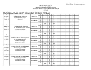 Salinan Bahan Dari www.khskpt.com
                                                            STANDARD AKADEMIK
                                                      SEKOLAH-SEKOLAH NEGERI JOHOR
                                                  PIAWAIAN LATIHAN AKADEMIK NEGERI JOHOR
                                                                   PLAN-J

MATA PELAJARAN : KEMAHIRAN HIDUP SEKOLAH RENDAH
   13                                                         1   2       3     3                    3
28/3/2011       1.4 Elektrik dan Elektronik     OBJEKTIF      2   3       2     2                    3
    -             b) Penghasilan projek                       3   2       2     2                    2
1/4/2011                elektronik                            1   3       3     3                    3
                                                STRUKTUR      2   2       2     2                    2
                                                              3   1       2     3                    3
                                                                  13     14    15
   14                                                         1   2       3     3                    3
4/4/2011          1.4 Elektrik dan Elektronik      OBJEKTIF   2   3       2     2                    3
    -             b) Penghasilan projek elektronik            3   2       2     2                    2
8/4/2011           membaiki kerosakan                         1   3       3     3                    3
                                                   STRUKTUR   2   2       2     2                    2
                                                              3   1       2     3                    3
                                                                  13     14    15
   15                                                         1   2       3     3                    3
11/4/2011                                       OBJEKTIF      2   3       2     2                    3
    -       1.5 Baik Pulih dan Penyelengaraan                 3   2       2     2                    2
15/4/2011         b) Penyenggaraan dan                        1   3       3     3                    3
                   membaiki kerosakan           STRUKTUR      2   2       2     2                    2
                    pada mesin mudah                          3   1       2     3                    3
                                                                  13     14    15
   16                                                         1   2       3     3                    3
            1.5 Baik Pulih dan Penyelengaraan   OBJEKTIF      2   3       2     2                    3
18/4/2011         b) Penyenggaraan dan                        3   2       2     2                    2
    -              membaiki kerosakan                         1   3       3     3                    3
22/4/2011           pada mesin mudah            STRUKTUR      2   2       2     2                    2
                                                              3   1       2     3                    3
                                                                  13     11    12
   17                                                         1   2       3     3                    3
25/4/2011   1.5 Baik Pulih dan Penyelengaraan   OBJEKTIF      2   3       2     2                    3
    -             b) Penyenggaraan dan                        3   2       2     2                    2
29/4/2011          membaiki kerosakan                         1   3       3     3                    3
                    pada mesin mudah            STRUKTUR      2   2       2     2                    2
                                                              3   1       2     3                    3
                                                                  13     14    15
 