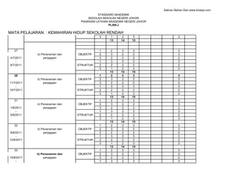 Salinan Bahan Dari www.khskpt.com
                                          STANDARD AKADEMIK
                                    SEKOLAH-SEKOLAH NEGERI JOHOR
                                PIAWAIAN LATIHAN AKADEMIK NEGERI JOHOR
                                                 PLAN-J

MATA PELAJARAN : KEMAHIRAN HIDUP SEKOLAH RENDAH
                             STRUKTUR
                                          3     1       2     3                    3
                                                13     14    15


   27                                     1     2       3     3                    3
            b) Penanaman dan   OBJEKTIF   2     3       2     2                    3
4/7/2011        penjagaan                 3     2       2     2                    2
    -                                     1     3       3     3                    3
8/7/2011                       STRUKTUR   2     2       2     2                    2
                                          3     1       2     3                    3
                                                13     14    15
   28                                     1     2       3     3                    3
            b) Penanaman dan   OBJEKTIF   2     3       2     2                    3
11/7/2011       penjagaan                 3     2       2     2                    2
    -                                     1     3       3     3                    3
15/7/2011                      STRUKTUR   2     2       2     2                    2
                                          3     1       2     3                    3
                                                13     14    15
   31                                     1     2       3     3                    3
            b) Penanaman dan   OBJEKTIF   2     3       2     2                    3
1/8/2011        penjagaan                 3     2       2     2                    2
    -                                     1     3       3     3                    3
5/8/2011                       STRUKTUR   2     2       2     2                    2
                                          3     1       2     3                    3
                                                13     14    15
   32                                     1     2       3     3                    3
            b) Penanaman dan   OBJEKTIF   2     3       2     2                    3
8/8/2011        penjagaan                 3     2       2     2                    2
    -                                     1     3       3     3                    3
12/8/2011                      STRUKTUR   2     2       2     2                    2
                                          3     1       2     3                    3
                                                13     14    15
   33                                     1     2       3     3                    3
            b) Penanaman dan   OBJEKTIF   2     3       2     2                    3
15/8/2011       penjagaan                 3     2       2     2                    2
    -                                     1     3       3     3                    3
                               STRUKTUR
 