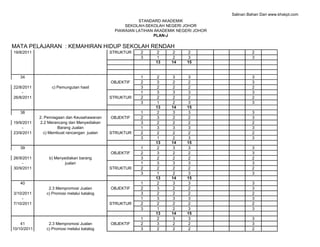 Salinan Bahan Dari www.khskpt.com
                                                         STANDARD AKADEMIK
                                                   SEKOLAH-SEKOLAH NEGERI JOHOR
                                               PIAWAIAN LATIHAN AKADEMIK NEGERI JOHOR
                                                                PLAN-J

MATA PELAJARAN : KEMAHIRAN HIDUP SEKOLAH RENDAH
19/8/2011                                     STRUKTUR   2     2       2     2                    2
                                                         3     1       2     3                    3
                                                               13     14    15


   34                                                    1     2       3     3                    3
                                              OBJEKTIF   2     3       2     2                    3
22/8/2011          c) Pemungutan hasil                   3     2       2     2                    2
    -                                                    1     3       3     3                    3
26/8/2011                                     STRUKTUR   2     2       2     2                    2
                                                         3     1       2     3                    3
                                                               13     14    15
   38                                                    1     2       3     3                    3
             2. Perniagaan dan Keusahawanan   OBJEKTIF   2     3       2     2                    3
19/9/2011    2.2 Merancang dan Menyediakan               3     2       2     2                    2
    -                  Barang Jualan                     1     3       3     3                    3
23/9/2011      c) Membuat rancangan jualan    STRUKTUR   2     2       2     2                    2
                                                         3     1       2     3                    3
                                                               13     14    15
   39                                                    1     2       3     3                    3
                                              OBJEKTIF   2     3       2     2                    3
26/9/2011        b) Menyediakan barang                   3     2       2     2                    2
    -                    jualan                          1     3       3     3                    3
30/9/2011                                     STRUKTUR   2     2       2     2                    2
                                                         3     1       2     3                    3
                                                               13     14    15
   40                                                    1     2       3     3                    3
                 2.3 Mempromosi Jualan        OBJEKTIF   2     3       2     2                    3
3/10/2011       c) Promosi melalui katalog               3     2       2     2                    2
    -                                                    1     3       3     3                    3
7/10/2011                                     STRUKTUR   2     2       2     2                    2
                                                         3     1       2     3                    3
                                                               13     14    15
                                                         1     2       3     3                    3
    41           2.3 Mempromosi Jualan        OBJEKTIF   2     3       2     2                    3
10/10/2011      c) Promosi melalui katalog               3     2       2     2                    2
 