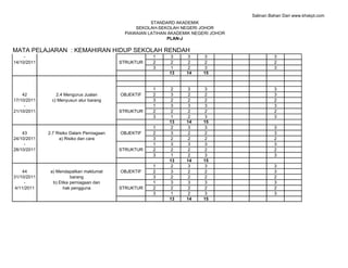 Salinan Bahan Dari www.khskpt.com
                                                      STANDARD AKADEMIK
                                                SEKOLAH-SEKOLAH NEGERI JOHOR
                                            PIAWAIAN LATIHAN AKADEMIK NEGERI JOHOR
                                                             PLAN-J

MATA PELAJARAN : KEMAHIRAN HIDUP SEKOLAH RENDAH
     -                                                1     3       3     3                    3
14/10/2011                                 STRUKTUR   2     2       2     2                    2
                                                      3     1       2     3                    3
                                                            13     14    15


                                                      1     2       3     3                    3
    42          2.4 Mengurus Jualan        OBJEKTIF   2     3       2     2                    3
17/10/2011    c) Menyusun atur barang                 3     2       2     2                    2
     -                                                1     3       3     3                    3
21/10/2011                                 STRUKTUR   2     2       2     2                    2
                                                      3     1       2     3                    3
                                                            13     14    15
                                                      1     2       3     3                    3
    43       2.7 Risiko Dalam Perniagaan   OBJEKTIF   2     3       2     2                    3
24/10/2011        a) Risiko dan cara                  3     2       2     2                    2
     -                                                1     3       3     3                    3
28/10/2011                                 STRUKTUR   2     2       2     2                    2
                                                      3     1       2     3                    3
                                                            13     14    15
                                                      1     2       3     3                    3
    44        a) Mendapatkan maklumat      OBJEKTIF   2     3       2     2                    3
31/10/2011              barang                        3     2       2     2                    2
     -         b) Etika perniagaan dan                1     3       3     3                    3
 4/11/2011          hak pengguna           STRUKTUR   2     2       2     2                    2
                                                      3     1       2     3                    3
                                                            13     14    15
 