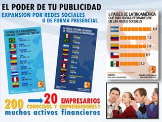 EL PODER DE TU PUBLICIDAD
O DE FORMA PRESENCIAL
EXPANSION POR REDES SOCIALES
 