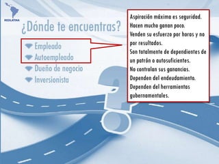 Aspiración máxima es seguridad.
Hacen mucho ganan poco.
Venden su esfuerzo por horas y no
por resultados.
Son totalmente de dependientes de
un patrón o autosuficientes.
No controlan sus ganancias.
Dependen del endeudamiento.
Dependen del herramientas
gubernamentales.
 