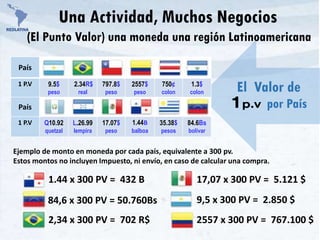 El Valor de
1p.v por País
Una Actividad, Muchos Negocios
(El Punto Valor) una moneda una región Latinoamericana
País
1 P.V 9.5$
peso
2.34R$
real
797.8$
peso
2557$
peso
750¢
colon
1.3$
colon
País
1 P.V Q10.92
quetzal
L.26.99
lempira
17.07$
peso
1.44B
balboa
35.38$
pesos
84.6Bs
bolívar
17,07 x 300 PV = 5.121 $
9,5 x 300 PV = 2.850 $
2557 x 300 PV = 767.100 $
1.44 x 300 PV = 432 B
2,34 x 300 PV = 702 R$
Ejemplo de monto en moneda por cada país, equivalente a 300 pv.
Estos montos no incluyen Impuesto, ni envío, en caso de calcular una compra.
84,6 x 300 PV = 50.760Bs
 