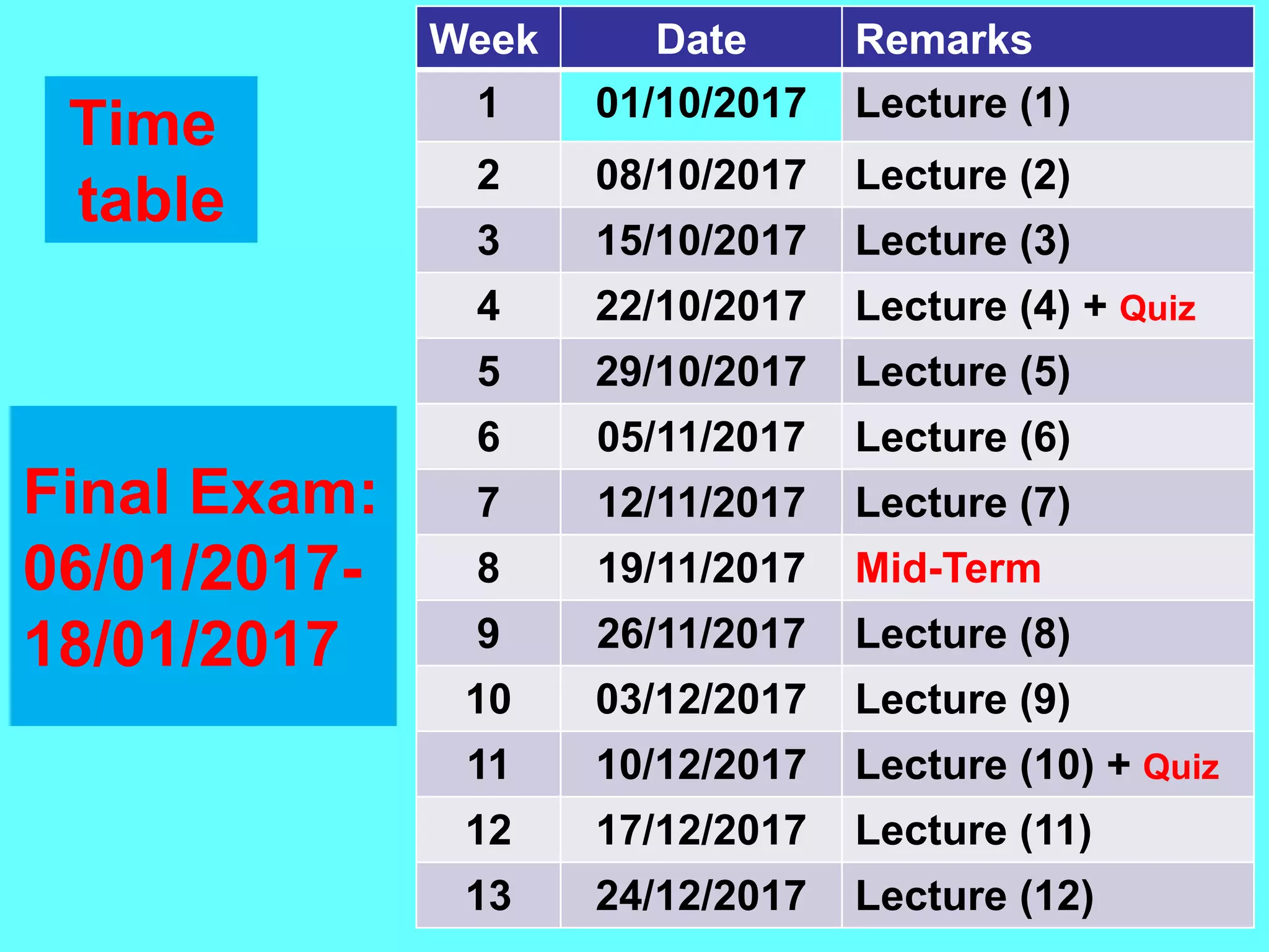 Remarks
Date
Week
Lecture (1)
01/10/2017
1
Lecture (2)
08/10/2017
2
Lecture (3)
15/10/2017
3
Lecture (4) + Quiz
22/10/2017
4
Lecture (5)
29/10/2017
5
Lecture (6)
05/11/2017
6
Lecture (7)
12/11/2017
7
Mid-Term
19/11/2017
8
Lecture (8)
26/11/2017
9
Lecture (9)
03/12/2017
10
Lecture (10) + Quiz
10/12/2017
11
Lecture (11)
17/12/2017
12
Lecture (12)
24/12/2017
13
Time
table
Final Exam:
06/01/2017-
18/01/2017
 