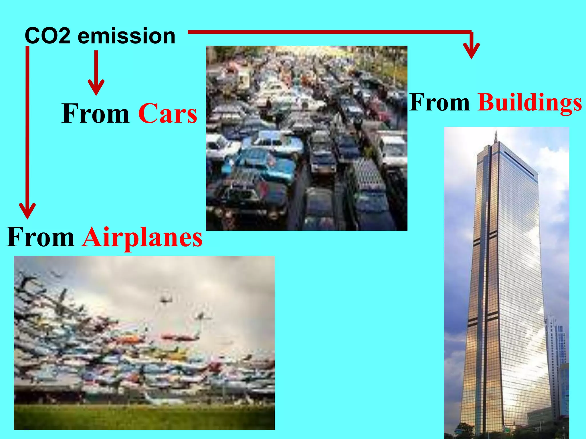 From Buildings
From Airplanes
From Cars
CO2 emission
 
