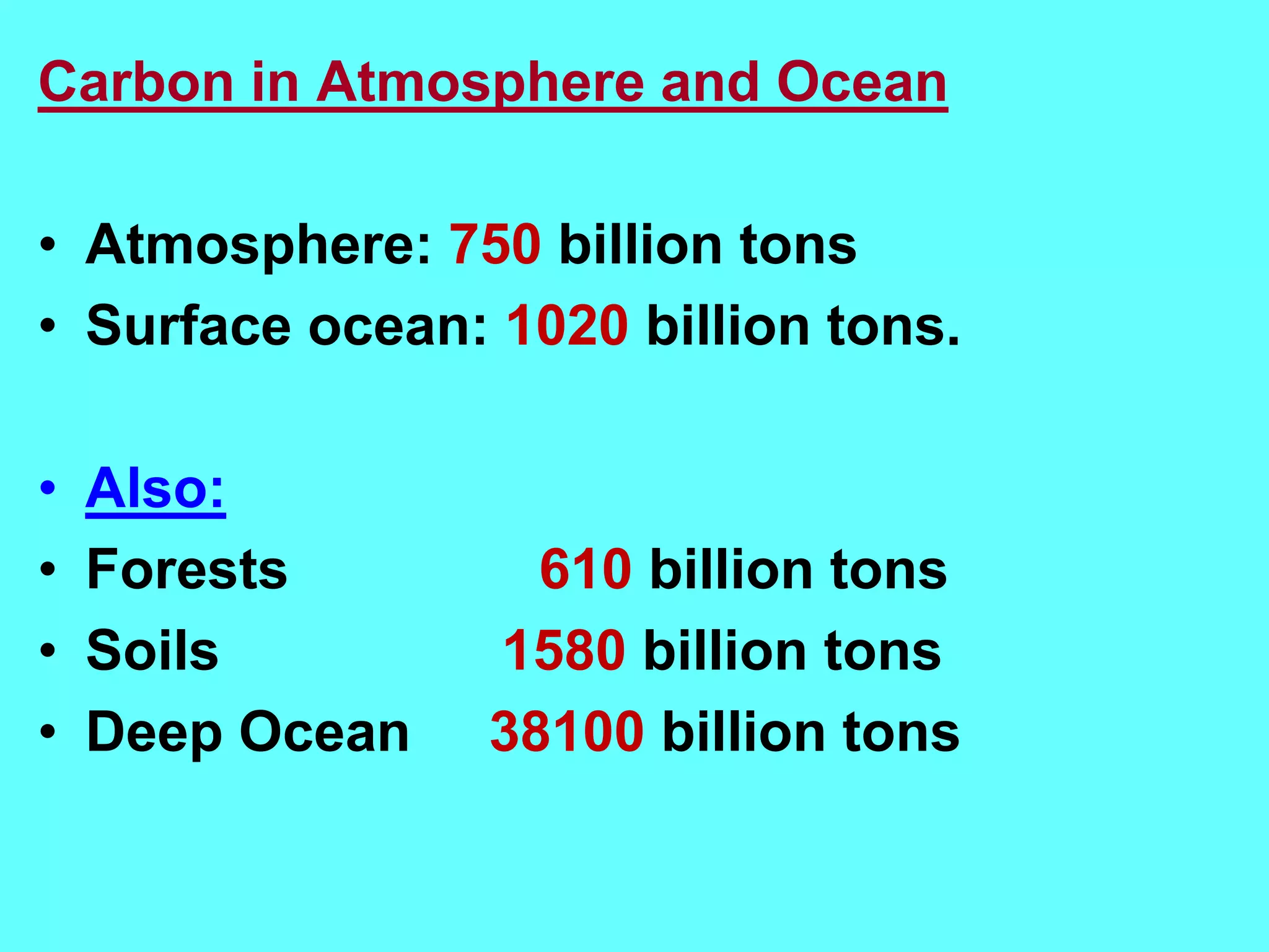 Carbon in Atmosphere and Ocean
• Atmosphere: 750 billion tons
• Surface ocean: 1020 billion tons.
• Also:
• Forests 610 billion tons
• Soils 1580 billion tons
• Deep Ocean 38100 billion tons
 