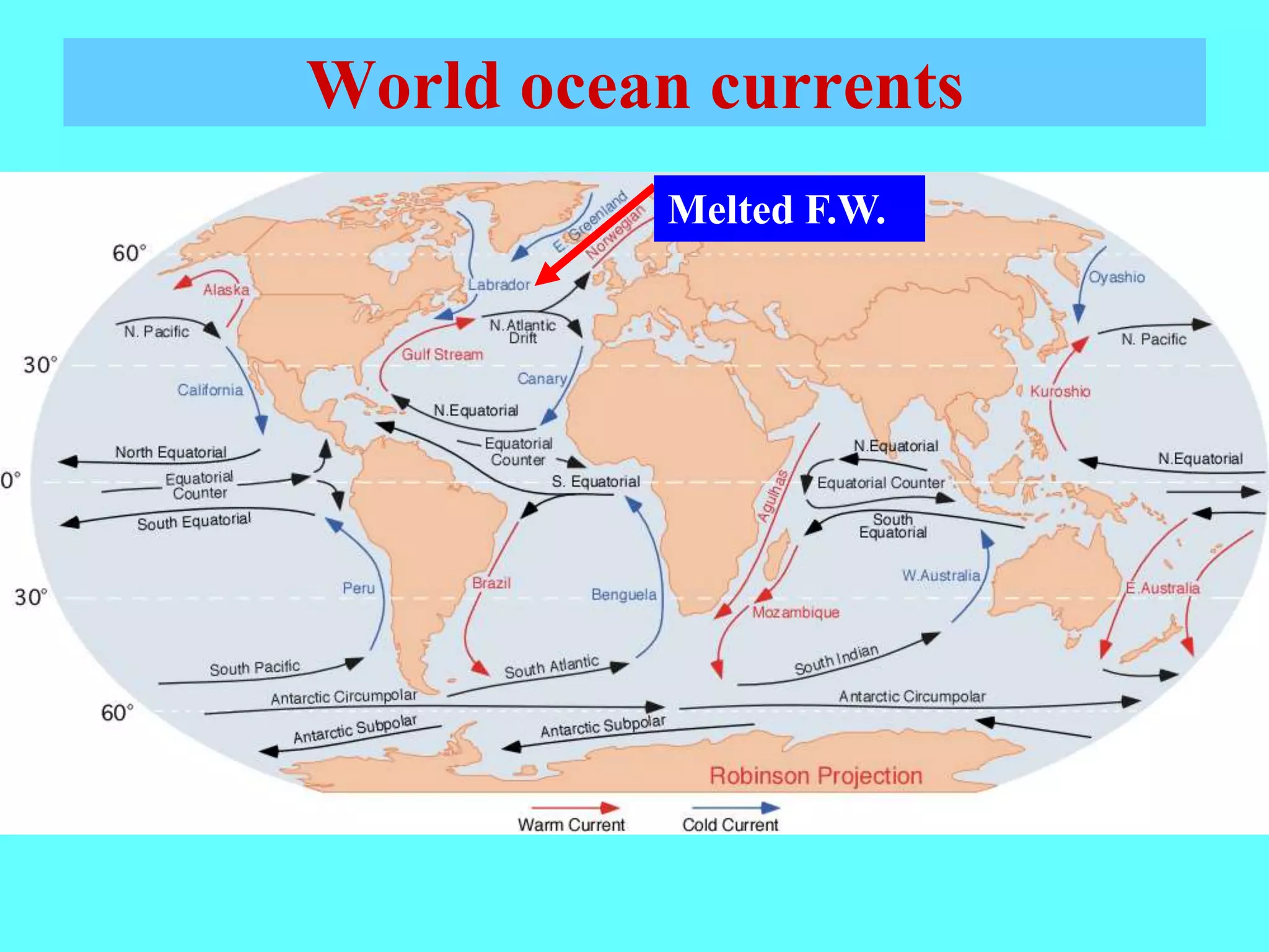 World ocean currents
Melted F.W.
 