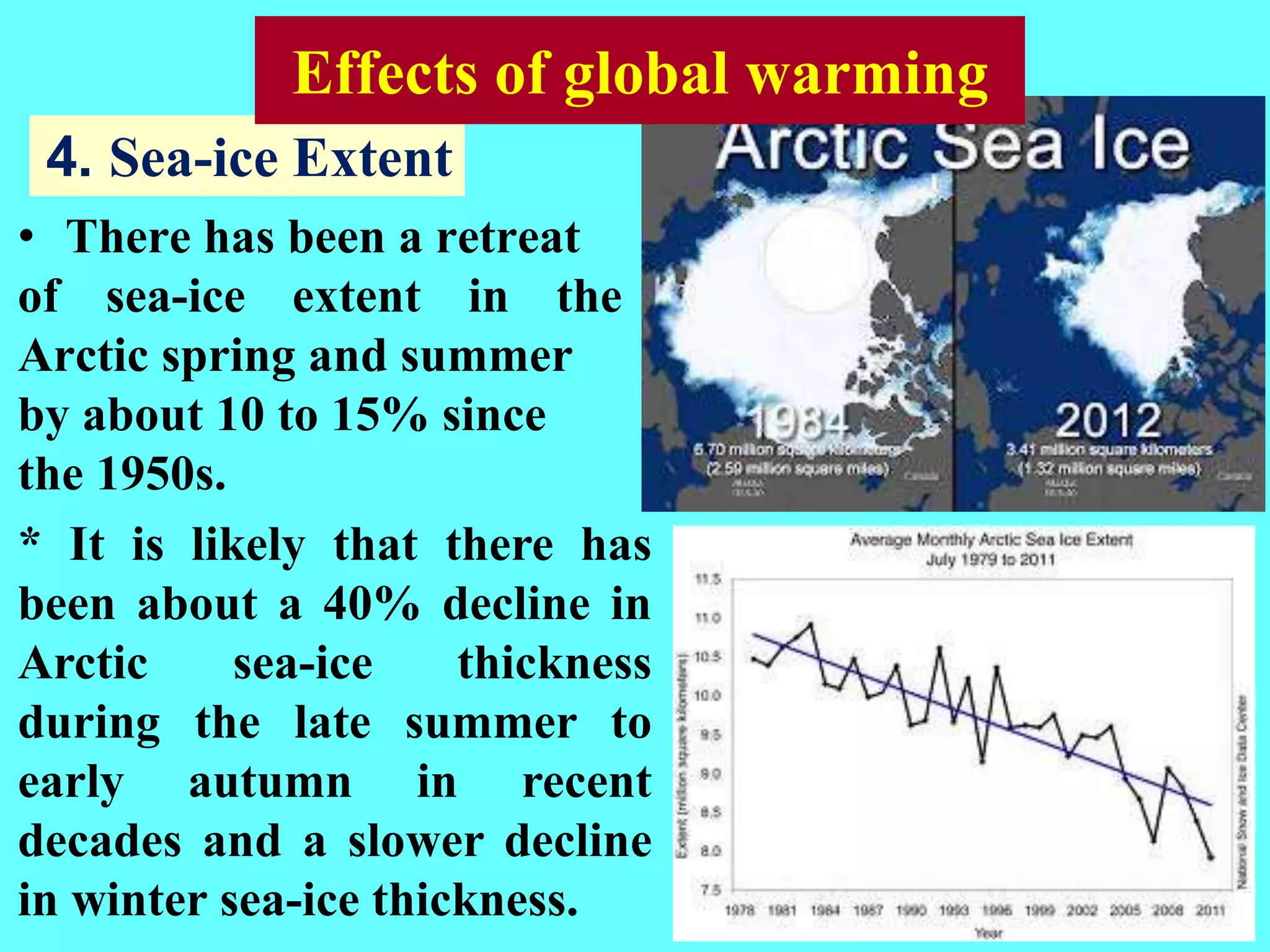 • There has been a retreat
of sea-ice extent in the
Arctic spring and summer
by about 10 to 15% since
the 1950s.
* It is likely that there has
been about a 40% decline in
Arctic sea-ice thickness
during the late summer to
early autumn in recent
decades and a slower decline
in winter sea-ice thickness.
4. Sea-ice Extent
Effects of global warming
 