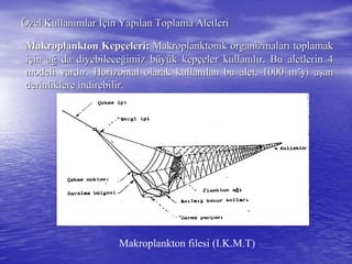 ÖÖzel Kullanzel Kullanıımlarmlar İİççin Yapin Yapıılan Toplama Aletlerilan Toplama Aletleri
Makroplankton KepMakroplankton Kepççeleri:eleri: MakroplanktonikMakroplanktonik organizmalarorganizmalarıı toplamaktoplamak
iiççin ain ağğ da diyebileceda diyebileceğğimiz bimiz büüyyüük kepk kepççeler kullaneler kullanııllıır. Bu aletlerin 4r. Bu aletlerin 4
modeli vardmodeli vardıır. Horizontal olarak kullanr. Horizontal olarak kullanıılan bu alet, 1000lan bu alet, 1000 mm’’yiyi aaşşanan
derinliklere indirebilir.derinliklere indirebilir.
Makroplankton filesi (I.K.M.T)
 
