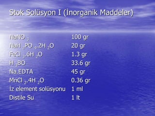 Stok SolStok Solüüsyon I (syon I (İİnorganik Maddeler)norganik Maddeler)
NaNONaNO 33 100 gr100 gr
NaHNaH 22POPO 44.2H.2H 22OO 20 gr20 gr
FeClFeCl 33.6H.6H 22OO 1.3 gr1.3 gr
HH 33BOBO 33.6 gr33.6 gr
NaNa.EDTA.EDTA 45 gr45 gr
MnClMnCl 22.4H.4H 22OO 0.36 gr0.36 gr
İİz element solz element solüüsyonusyonu 1 ml1 ml
DistileDistile SuSu 11 ltlt
 