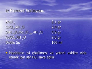 İİz Element Solz Element Solüüsyonusyonu
ZnClZnCl 22 2.1 gr2.1 gr
CoClCoCl22.6H.6H 22OO 2.0 gr2.0 gr
(NH(NH 44)6.)6.MoMo 77OO 2424.4H.4H 22OO 0.9 gr0.9 gr
CuSOCuSO44.5H.5H 22OO 2.0 gr2.0 gr
DistileDistile SuSu 100 ml100 ml
•• Maddenin iyiMaddenin iyi çöçözzüülmesi ve yeterlilmesi ve yeterli asiditeasidite eldeelde
etmek ietmek iççin safin saf HClHCl ilave edilir.ilave edilir.
 