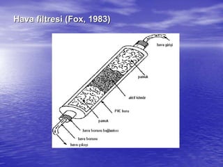 Hava filtresi (Hava filtresi (FoxFox, 1983), 1983)
 