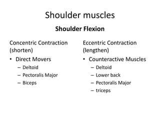 Shoulder muscles
Shoulder Flexion
Concentric Contraction
(shorten)
• Direct Movers
– Deltoid
– Pectoralis Major
– Biceps
Eccentric Contraction
(lengthen)
• Counteractive Muscles
– Deltoid
– Lower back
– Pectoralis Major
– triceps
 