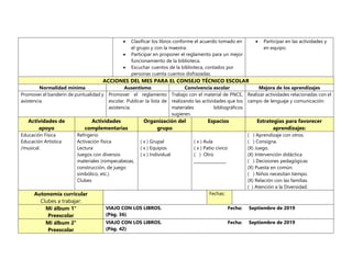  Clasificar los libros conforme el acuerdo tomado en
el grupo y con la maestra.
 Participar en proponer el reglamento para un mejor
funcionamiento de la biblioteca.
 Escuchar cuentos de la biblioteca, contados por
personas cuenta cuentos disfrazadas.
 Participar en las actividades y
en equipo.
ACCIONES DEL MES PARA EL CONSEJO TÉCNICO ESCOLAR
Normalidad mínima Ausentismo Convivencia escolar Mejora de los aprendizajes
Promover el banderín de puntualidad y
asistencia.
Promover el reglamento
escolar. Publicar la lista de
asistencia.
Trabajo con el material de PNCE,
realizando las actividades que los
materiales bibliográficos
sugieren.
Realizar actividades relacionadas con el
campo de lenguaje y comunicación.
Actividades de
apoyo
Actividades
complementarias
Organización del
grupo
Espacios Estrategias para favorecer
aprendizajes:
Educación Física
Educación Artística
/musical.
Refrigerio
Activación física
Lectura
Juegos con diversos
materiales (rompecabezas,
construcción, de juego
simbólico, etc.)
Clubes
( x ) Grupal
( x ) Equipos
( x ) Individual
( x ) Aula
( x ) Patio cívico
( ) Otro
________________
( ) Aprendizaje con otros.
( ) Consigna.
(X) Juego.
(X) Intervención didáctica
( ) Decisiones pedagógicas
(X) Puesta en común.
( ) Niños necesitan tiempo.
(X) Relación con las familias.
( ) Atención a la Diversidad.
Autonomía curricular
Clubes a trabajar:
Fechas:
Mi álbum 1°
Preescolar
VIAJO CON LOS LIBROS. Fecha: Septiembre de 2019
(Pág. 36)
Mi álbum 2°
Preescolar
VIAJO CON LOS LIBROS. Fecha: Septiembre de 2019
(Pág. 42)
 