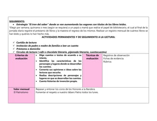 SEGUIMIENTO:
 Estrategia “El tren del saber” donde se van aumentando los vagones con títulos de los libros leídos.
*Elegir por semana, quincena o mes (según se requiera) a un papá o mamá que realice el papel de bibliotecario, el cual al final de la
jornada diaria registre el préstamo de libros y la maestra el regreso de los mismos. Realizar un registro mensual de cuántos libros se
han leído y quiénes lo han hecho más.
ACTIVIDADES PERMANENTES Y DE SEGUIMIENTO A LA LECTURA:
 Cartilla de lectura
 Invitación de padre o madre de familia a leer un cuento
 Préstamo a domicilio
 Círculos de lectura ( café o chocolate literario, pijamada literaria, cuentacuentos)
Criterios de
evaluación
 Elige cuentos o textos de acuerdo a su
interés.
 Identifica las características de los
personajes y lugares donde se desarrollan
los cuentos.
 Comenta sus opiniones e ideas sobre las
lecturas que escucha.
 Realiza descripciones de personajes y
lugares en que se desarrollan los cuentos.
 Cuenta historias de invención propia.
Técnicas de
evaluación
Registros de observación
Fichas de evidencia.
Rúbrica.
Valor mensual
El Patriotismo
Repasar y entonar los coros de los Honores a la Bandera.
Fomentar el respeto a nuestro lábaro Patrio todos los lunes.
 