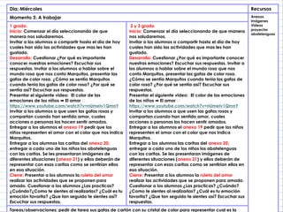 Dia: Miércoles Recursos
Momento 3: A trabajar Anexos
imágenes
Videos
proyector
abatelenguas
1 grado.
Inicio: Comenzar el día seleccionando de que
manera nos saludaremos.
Invitar a los alumnos a compartir hasta el día de hoy
cuales han sido las actividades que mas les han
gustado.
Desarrollo: Cuestionar ¿Por qué es importante
conocer nuestras emociones? Escuchar sus
respuestas. Invitar a los alumnos a hablar sobre el
mundo rosa que nos conto Marquitos, presentar las
gafas de color rosa. ¿Cómo se sentía Marquitos
cuando tenia las gafas de color rosa? ¿Por qué se
sentía así? Escuchar sus respuestas.
Presentar el siguiente video: 🌈
El color de las
emociones de los niños El amor 💖
➡️
https://www.youtube.com/watch?v=nUmeIv1QmnY
Invitar a los alumnos a que usen las gafas rosas y
compartan cuando han sentido amor, cuales
acciones o personas los hacen sentir amados.
Entregar a los alumnos el anexo 19 pedir que los
niños representen el amor con el color que nos indica
Marquitos.
Entregar a los alumnos las caritas del anexo 20,
entregar a cada uno de los niños los abatelenguas
con las caritas. Se les presentaran imágenes de
diferentes situaciones (anexo 21) y ellos deberán de
representar con esas caritas como se sentirían ellos
en esa situación.
Cierre: Presentar a los alumnos la ruleta del amor
realizar las actividades que se proponen para
amado. Cuestionar a los alumnos ¿Las practicas?
¿Cuándo?¿Como te sientes al realizarlas? ¿Cuál es tu
emoción favorita? ¿Que tan seguido te sientes así?
Escuchar sus respuestas.
2 y 3 grado
Inicio: Comenzar el día seleccionando de que manera
nos saludaremos.
Invitar a los alumnos a compartir hasta el día de hoy
cuales han sido las actividades que mas les han
gustado.
Desarrollo: Cuestionar ¿Por qué es importante conocer
nuestras emociones? Escuchar sus respuestas. Invitar a
los alumnos a hablar sobre el mundo rosa que nos
conto Marquitos, presentar las gafas de color rosa.
¿Cómo se sentía Marquitos cuando tenia las gafas de
color rosa? ¿Por qué se sentía así? Escuchar sus
respuestas.
Presentar el siguiente video: 🌈
El color de las emociones
de los niños El amor 💖
➡️
https://www.youtube.com/watch?v=nUmeIv1QmnY
Invitar a los alumnos a que usen las gafas rosas y
compartan cuando han sentido amor, cuales
acciones o personas los hacen sentir amados.
Entregar a los alumnos el anexo 19 pedir que los niños
representen el amor con el color que nos indica
Marquitos.
Entregar a los alumnos las caritas del anexo 20,
entregar a cada uno de los niños los abatelenguas
con las caritas. Se les presentaran imágenes de
diferentes situaciones (anexo 21) y ellos deberán de
representar con esas caritas como se sentirían ellos en
esa situación.
Cierre: Presentar a los alumnos la ruleta del amor
realizar las actividades que se proponen para amado.
Cuestionar a los alumnos ¿Las practicas? ¿Cuándo?
¿Como te sientes al realizarlas? ¿Cuál es tu emoción
favorita? ¿Que tan seguido te sientes así? Escuchar sus
respuestas.
Tareas/observaciones: pedir de tarea sus gafas de cartón con su cristal de color para representar cual es la
 