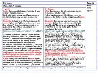 Dia: Martes Recursos
Momento 3: A trabajar Anexos
pintura
pincel
proyector
video
1 grado.
Inicio: Comenzar el día seleccionando de que
manera nos saludaremos.
Pedir a los alumnos que identifiquen como se
sienten el día de hoy con las imágenes del
anexo 1
Desarrollo: Colocar a la vista las imágenes del
anexo 5 ¿Qué son? ¿Dónde las han visto? ¿Las
han utilizado? Escuchar sus respuestas. Se les
presentara el cuento de las gafas de las
emociones/ del sentir:
https://www.youtube.com/watch?v=18YnJ88aWK
4
Al finalizar cuestionar ¿De que colores eran sus
gafas? ¿Cuándo las utilizaban? ¿Por qué se las
quitaba? Cuestionar a los alumnos cuales gafas
son las que sienten el día de hoy, invitar a
trabajar con las gafas de las emociones.
En plenaria cuestionar a los alumnos ¿Creen que
nos falta alguna emoción? ¿podemos agregar o
cambiar el color de las gafas? En plenaria elegir
si agregan o cambian el color (Por ejemplo la
alegría puede ser amarillo y los nervios naranjas,
pueden agregar las gafas verdes de la calma o
se pueden respetar los colores)
Cierre: Entregar a los alumnos el anexo 6 para
que pinten las gafas de la emoción que tengan
el día de hoy. Al finalizar cuestionar ¿Cuál pintura
seleccionaste? ¿Cómo te sientes? ¿Por qué te
sientes así? Escuchar sus respuestas.
2 y 3 grado
Inicio: Comenzar el día seleccionando de que
manera nos saludaremos.
Pedir a los alumnos que identifiquen como se
sienten el día de hoy con las imágenes del anexo
1
Desarrollo: Colocar a la vista las imágenes del
anexo 5 ¿Qué son? ¿Dónde las han visto? ¿Las
han utilizado? Escuchar sus respuestas. Se les
presentara el cuento de las gafas de las
emociones/ del sentir:
https://www.youtube.com/watch?v=18YnJ88aWK4
Al finalizar cuestionar ¿De que colores eran sus
gafas? ¿Cuándo las utilizaban? ¿Por qué se las
quitaba? Cuestionar a los alumnos cuales gafas
son las que sienten el día de hoy, invitar a trabajar
con las gafas de las emociones.
En plenaria cuestionar a los alumnos ¿Creen que
nos falta alguna emoción? ¿podemos agregar o
cambiar el color de las gafas? En plenaria elegir si
agregan o cambian el color (Por ejemplo la
alegría puede ser amarillo y los nervios naranjas,
pueden agregar las gafas verdes de la calma o se
pueden respetar los colores)
Cierre: Entregar a los alumnos el anexo 6 para que
pinten las gafas de la emoción que tengan el día
de hoy. Al finalizar cuestionar ¿Cuál pintura
seleccionaste? ¿Cómo te sientes? ¿Por qué te
sientes así? Escuchar sus respuestas.
Tareas/observaciones: Traer imágenes o recortes de acciones, lugares o personas que los hacen sentirse feliz.
 