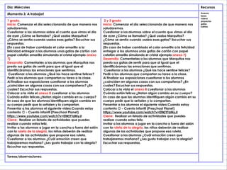 Dia: Miércoles Recursos
Momento 3: A trabajar! Anexos
tarea
videos
proyector
gafas
ruletas
1 grado.
Inicio: Comenzar el día seleccionando de que manera nos
saludaremos.
Cuestionar a los alumnos sobre el cuento que vimos el día
de ayer ¿Cómo se llamaba? ¿Qué usaba Marquitos?
¿Cómo se sentía cuando usaba esas gafas? Escuchar sus
respuestas.
(En caso de haber cambiado el color amarillo a la
felicidad entregar a los alumnos unas gafas de cartón con
papel celofán amarillo simulando el cristal ejemplo anexo
7)
Desarrollo: Comentarles a los alumnos que Marquitos nos
presto sus gafas de sentir para que al igual que el
identificáramos las emociones que sentimos.
Cuestionar a los alumnos ¿Qué los hace sentirse felices?
Pedir a los alumnos que compartan su tarea a la clase.
Al finalizar sus exposiciones cuestionar a los alumnos
¿coinciden en algunas cosas con sus compañeros? ¿En
cuales? Escuchar sus respuestas.
Colocar a la vista el anexo 8 cuestionar a los alumnos
Cuándo están felices ¿Notan algún cambio en su cuerpo?
En caso de que los alumnos identifiquen algún cambio en
su cuerpo pedir que lo señalen y lo compartan.
Presentar a los alumnos el siguiente video:Cuando estoy
contento - Cuento infantil (Preschool Planet)
😊
https://www.youtube.com/watch?v=ElWjYTdMyJI
Cierre: Realizar un listado de actividades que puedes
realizar cuando estas feliz.
Invitar a los alumnos a jugar en la cancha o fuera del salón
con la ruleta de la alegría, los niños deberán de realizar
algunas de las actividades que propone esa ruleta.
Cuestionar a los alumnos ¿Cuál emoción creen que
trabajaremos mañana? ¿Les gusto trabajar con la alegría?
Escuchar sus respuestas.
2 y 3 grado
Inicio: Comenzar el día seleccionando de que manera nos
saludaremos.
Cuestionar a los alumnos sobre el cuento que vimos el día
de ayer ¿Cómo se llamaba? ¿Qué usaba Marquitos?
¿Cómo se sentía cuando usaba esas gafas? Escuchar sus
respuestas.
(En caso de haber cambiado el color amarillo a la felicidad
entregar a los alumnos unas gafas de cartón con papel
celofán amarillo simulando el cristal ejemplo anexo 7)
Desarrollo: Comentarles a los alumnos que Marquitos nos
presto sus gafas de sentir para que al igual que el
identificáramos las emociones que sentimos.
Cuestionar a los alumnos ¿Qué los hace sentirse felices?
Pedir a los alumnos que compartan su tarea a la clase.
Al finalizar sus exposiciones cuestionar a los alumnos
¿coinciden en algunas cosas con sus compañeros? ¿En
cuales? Escuchar sus respuestas.
Colocar a la vista el anexo 8 cuestionar a los alumnos
Cuándo están felices ¿Notan algún cambio en su cuerpo?
En caso de que los alumnos identifiquen algún cambio en su
cuerpo pedir que lo señalen y lo compartan.
Presentar a los alumnos el siguiente video:Cuando estoy
contento - Cuento infantil (Preschool Planet)
😊
https://www.youtube.com/watch?v=ElWjYTdMyJI
Cierre: Realizar un listado de actividades que puedes
realizar cuando estas feliz.
Invitar a los alumnos a jugar en la cancha o fuera del salón
con la ruleta de la alegría, los niños deberán de realizar
algunas de las actividades que propone esa ruleta.
Cuestionar a los alumnos ¿Cuál emoción creen que
trabajaremos mañana? ¿Les gusto trabajar con la alegría?
Escuchar sus respuestas.
Tareas/observaciones:
 