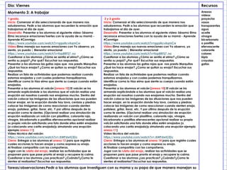 Dia: Viernes Recursos
Momento 3: A trabajar Anexos
videos
proyector
vasos
transparentes
agua
aceite
vinagre
bicarbonato
o pastilla
efervescente
colorante
colores
lápiz
crayolas
gafas
1 grado.
Inicio: Comenzar el día seleccionando de que manera nos
saludaremos. Pedir a los alumnos que recuerden la emoción que
trabajamos el día de ayer.
Desarrollo: Presentar a los alumnos el siguiente video: Sésamo
Elmo reconoce emociones fuertes con la ayuda de su mamá -
Aprende #Conmigo
https://www.youtube.com/watch?v=gga4cvAqmCw
Video:Elmo maneja sus nuevas emociones con Yo observo, yo
siento, yo puedo | Bienestar emocional
https://www.youtube.com/watch?v=fop8RFS7_no
Cuestionar a los alumnos ¿Cómo se sentía el elmo? ¿Cómo se
sentía su papá? ¿Por qué? Escuchar sus respuestas.
Presentar a los alumnos las gafas rojas que nos presto Marquitos
¿Qué los hace enojar? ¿Como se quitan su enojo? Escuchar sus
respuestas.
Realizar un lista de actividades que podemos realizar cuando
estamos enojados y con cuales podemos tranquilizarnos.
Identificar como lo hizo elmo que siente su cuerpo cuando están
enojados.
Presentar a los alumnos el volcán (anexo 10) El volcán se ira
armando explicándole a los alumnos que el volcán realiza una
erupción así nosotros cuando nos enojamos mucho. Dentro del
volcán colocar las imágenes de las situaciones que nos pueden
hacer enojar, en la erupción donde hay lava, cenizas y piedras
colocar las imágenes de como reaccionan cuando sienten
enojo, patalear, gritar, llorar, etc. Y por ultimo después de la
erupción como te sientes. (Opcional realizar una simulación de
erupción realizando un volcán con plastilina, colorante rojo,
vinagre, bicarbonato o pastillas efervescentes opcional realizar
su propio volcán solicitando una foto donde ellos estén enojados
(o colocando una carita enojada)y simulando una erupción
ejemplo anexo 11)
Video técnica del volcán:
https://www.youtube.com/watch?v=-KMPdwICEZc
Cierre: Entregar a los alumnos el anexo 13 para que registre
cuales acciones lo hacen enojar y como expresa su enojo.
Al finalizar compartirlo con los compañeros.
Jugar con la ruleta del enojo, realizar las actividades que se
proponen para que pase pronto el enojo y recupere la calma.
Cuestionar a los alumnos ¿Las practicas? ¿Cuándo?¿Como te
sientes al realizarlas? Escuchar sus respuestas.
2 y 3 grado
Inicio: Comenzar el día seleccionando de que manera nos
saludaremos. Pedir a los alumnos que recuerden la emoción que
trabajamos el día de ayer.
Desarrollo: Presentar a los alumnos el siguiente video: Sésamo Elmo
reconoce emociones fuertes con la ayuda de su mamá - Aprende
#Conmigo
https://www.youtube.com/watch?v=gga4cvAqmCw
Video:Elmo maneja sus nuevas emociones con Yo observo, yo
siento, yo puedo | Bienestar emocional
https://www.youtube.com/watch?v=fop8RFS7_no
Cuestionar a los alumnos ¿Cómo se sentía el elmo? ¿Cómo se
sentía su papá? ¿Por qué? Escuchar sus respuestas.
Presentar a los alumnos las gafas rojas que nos presto Marquitos
¿Qué los hace enojar? ¿Como se quitan su enojo? Escuchar sus
respuestas.
Realizar un lista de actividades que podemos realizar cuando
estamos enojados y con cuales podemos tranquilizarnos.
Identificar como lo hizo elmo que siente su cuerpo cuando están
enojados.
Presentar a los alumnos el volcán (anexo 10) El volcán se ira
armando explicándole a los alumnos que el volcán realiza una
erupción así nosotros cuando nos enojamos mucho. Dentro del
volcán colocar las imágenes de las situaciones que nos pueden
hacer enojar, en la erupción donde hay lava, cenizas y piedras
colocar las imágenes de como reaccionan cuando sienten enojo,
patalear, gritar, llorar, etc. Y por ultimo después de la erupción
como te sientes. (Opcional realizar una simulación de erupción
realizando un volcán con plastilina, colorante rojo, vinagre,
bicarbonato o pastillas efervescentes opcional realizar su propio
volcán solicitando una foto donde ellos estén enojados (o
colocando una carita enojada)y simulando una erupción ejemplo
anexo 11)
Video técnica del volcán:
https://www.youtube.com/watch?v=-KMPdwICEZc
Cierre: Entregar a los alumnos el anexo 14 para que registre cuales
acciones lo hacen enojar y como expresa su enojo.
Al finalizar compartirlo con los compañeros.
Jugar con la ruleta del enojo, realizar las actividades que se
proponen para que pase pronto el enojo y recupere la calma.
Cuestionar a los alumnos ¿Las practicas? ¿Cuándo?¿Como te
sientes al realizarlas? Escuchar sus respuestas.
Tareas/observaciones:Pedir a los alumnos que investiguen con su mama y su papa de que manera manejan su
 