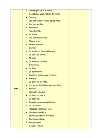 QUINTO
- Don Quijote de la mancha.
- Don Quijote y los molinos de viento.
- Ollantay.
- Los comentarios reales de los Incas.
- Los ojos verdes.
- Marinéala.
- Papá Gorrito.
- La madre.
- Las semillas del Inca.
- Platero y yo.
- El viejo y el mar.
- Damián.
- La familia de Pascual Durante.
- La bolsa de piedra.
- Mi siglo.
- La montaña del alma.
- Sin destino.
- La física.
- La aceleración.
- Equilibrio en el cuerpo humano.
- Energía.
- La corriente eléctrica.
- Los trenes de la levitación magnética.
- El calor.
- Vibración y ondas.
- La física, moderna.
- La ecología.
- Derechos y responsabilidades.
- La ciudadanía.
- Prácticas y estilos de vida.
- el ochenio de Odria.
- El Perú país tercer mundista.
- Terrorismo global.
- El Fujimorato.
- Coraje y justicia.
 