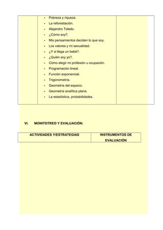 - Pobreza y riqueza.
- La reforestación.
- Alejandro Toledo.
- ¿Cómo soy?.
- Mis pensamientos deciden lo que soy.
- Los valores y mi sexualidad.
- ¿Y si llega un bebé?.
- ¿Quién soy yo?.
- Cómo elegir mi profesión u ocupación.
- Programación lineal.
- Función exponencial.
- Trigonometría.
- Geometría del espacio.
- Geometría analítica plana.
- La estadística, probabilidades.
VI. MONITOTREO Y EVALUACIÓN:
ACTIVIDADES Y/ESTRATEGIAS INSTRUMENTOS DE
EVALUACIÓN
 
