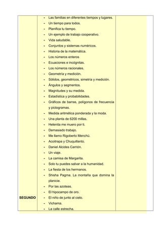SEGUNDO
- Las familias en diferentes tiempos y lugares.
- Un tiempo para todos.
- Planifica tu tiempo.
- Un ejemplo de trabajo cooperativo.
- Vida saludable.
- Conjuntos y sistemas numéricos.
- Historia de la matemática.
- Los números enteros
- Ecuaciones e incógnitas.
- Los números racionales.
- Geometría y medición.
- Sólidos, geométricos, simetría y medición.
- Ángulos y segmentos.
- Magnitudes y su medida.
- Estadística y probabilidades.
- Gráficos de barras, polígonos de frecuencia
y pictogramas.
- Medida aritmética ponderada y la moda.
- Una planta de 6200 millas.
- Helenita me muero por ti.
- Demasiado trabajo.
- Me llamo Rigoberto Menchú.
- Acoitrapa y Chuquillanto.
- Daniel Alcides Carrión.
- Un viaje.
- La camisa de Margarita.
- Solo tu puedes salvar a la humanidad.
- La fiesta de los hermanos.
- Shisha Pagma. La montaña que domina la
planicie.
- Por las azoteas.
- El hipocampo de oro.
- El niño de junto al cielo.
- Vichama.
- La calle estrecha.
 