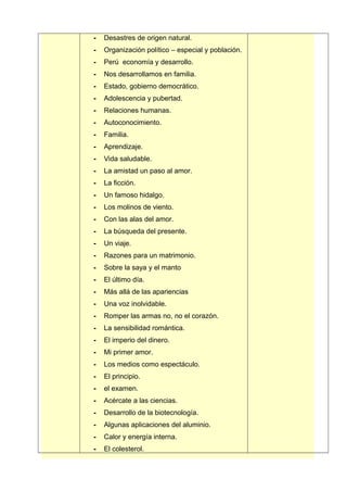- Desastres de origen natural.
- Organización político – especial y población.
- Perú economía y desarrollo.
- Nos desarrollamos en familia.
- Estado, gobierno democrático.
- Adolescencia y pubertad.
- Relaciones humanas.
- Autoconocimiento.
- Familia.
- Aprendizaje.
- Vida saludable.
- La amistad un paso al amor.
- La ficción.
- Un famoso hidalgo.
- Los molinos de viento.
- Con las alas del amor.
- La búsqueda del presente.
- Un viaje.
- Razones para un matrimonio.
- Sobre la saya y el manto
- El último día.
- Más allá de las apariencias
- Una voz inolvidable.
- Romper las armas no, no el corazón.
- La sensibilidad romántica.
- El imperio del dinero.
- Mi primer amor.
- Los medios como espectáculo.
- El principio.
- el examen.
- Acércate a las ciencias.
- Desarrollo de la biotecnología.
- Algunas aplicaciones del aluminio.
- Calor y energía interna.
- El colesterol.
 