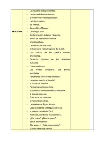 TERCERO
- La industria de los alimentos.
- La danza de los continentes
- El fenómeno de la electrización.
- La fotocopiadora.
- los imanes.
- James Clerk Maxwel.
- La energía solar.
- Contaminación de lagos y lagunas.
- Armas de destrucción masiva.
- Energía celular.
- La concepción machista.
- El feminismo y el sufragismo del S. XIX.
- Una historia de los pueblos nativos
americanos.
- Evolución histórica de los derechos
humanos.
- Los ecosistemas.
- Los medios amigables. Las tierras
templadas.
- Fenómenos y desastres naturales.
- La contaminación ambiental.
- la población mundial.
- Panorama político de Asia.
- El comercio mundial la ciencia moderna.
- la ciencia moderna.
- El inicio de las reformas.
- El nacionalismo Inca.
- La rebelión de Túpac Amaru.
- Los precursores en Hispanoamérica.
- la Independencia del Perú.
- ¡Cambios, cambios y más cambios!.
- ¿M e quiero? ¿No me quiero?.
- Solo o acompañado.
- ¡Me gusta…! ¿Estaré enamorado?.
- El ciclo de la vida familiar
 