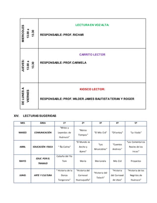 MIERCOLES
13.00a
13.30
LECTURAEN VOZ ALTA:
RESPONSABLE: PROF. RICHAR
JUEVES:
13.00a
13.30
CARRITO LECTOR
RESPONSABLE: PROF.CARMELA
DELUNESA
VIERNES
KIOSCO LECTOR:
RESPONSABLE: PROF. WILDER JAMES BAUTISTATERAN Y ROGER
XIV. LECTURAS SUGERIDAS
MES ÁREA 1º 2º 3º 4º 5º
MARZO COMUNICACIÓN
“Mitos y
Leyendas de
Huánuco”
“Malos
Tiempos”
“El Mío Cid” “Ollantay” “La Ilíada”
ABRIL EDUCACIÓN FISICA “ Ña Catita”
“El Mundo es
Ancho y
Ajeno”
“Los
Miserables”
“Cuentos
Andinos”
“Los Comentarios
Reales de los
Incas”
MAYO
EDUC POR EL
TRABAJO
Cabaña del Tío
Tom María Marianela Mío Cid Proyectos
JUNIO ARTE Y CULTURA
“ Historia de la
Danza
Tangarana”
“Historia del
Carnaval
Huanuqueño”
“Historia del
Tatash”
“Historia
del Carnaval
de Utao”
“Historia de los
Negritos de
Huánuco”
 