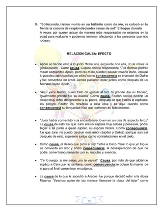 10
9. “Sollozando, Helios monto en su brillante carro de oro, se colocó en la
frente la corona de resplandecientes rayos de sol” El toque dorado
A veces por querer actuar de manera más responsable no estamos en la
edad para realizarlo y podemos terminar afectando a las personas que nos
rodean.
RELACION CAUSA- EFECTO
 Apolo al decirle esto a Cupido “Mate una serpiente con ella, no te robes la
gloria cupido”, Como causa, Cupido decide responderle “Tus flechas podrán
matar serpientes Apolo, pero las mías pueden causar mucho daño, incluso
tu puedes caer hundido por ellas”como consecuencia se enamoró de Dafne
y fue convertida en árbol. Jamás pudieron estar juntos como después de un
flechazo quiso Apolo.
 “Aquí yace faetón, quien trato de igualar al Sol. Si grande fue su fracaso,
igualmente grande fue su osadía” Como causa, Faetón decide pedirle un
deseo muy difícil de conceder a su padre, después de que Helios le explicara
los peligro, Faetón no renuncia a esta idea y es aquí cuando como
consecuencia su terquedad hizo que sufrieran su fallecimiento.
 “Juno había convertido a la encantadora joven en un oso de aspecto feroz”
La causa de esto fue que Juno era un esposa muy celosa y posesiva, podía
llegar a tal punto a quien Júpiter, su esposo mirara. Como consecuencia,
fue que Juno no puedo destruir este amor (Júpiter y Calisto) porque aun así
después de esto, siguieron juntos como constelaciones en el cielo.
 Como causa, el deseo que pidió el rey midas a Baco “Que lo que yo toque
se convierta en oro” y como consecuencia, la desesperación de que no
podía comer tranquilamente por su impulso y avaricia.
 “Te lo ruego, si me amas, ¡no te vayas!” Causa, por más de que alción le
suplico a Caix que no se fuera, como consecuencia se obtuvo la muerte de
el para al final convertirse en pájaros.
 La causa de lo que le sucedió a Aracne fue porque decidió retar a la diosa
Minerva “Veamos quien de las merece llamarse la diosa del tejar” como
 