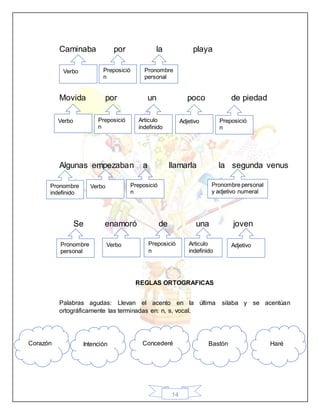 14
Caminaba por la playa
Movida por un poco de piedad
Algunas empezaban a llamarla la segunda venus
Se enamoró de una joven
REGLAS ORTOGRAFICAS
Palabras agudas: Llevan el acento en la última silaba y se acentúan
ortográficamente las terminadas en: n, s, vocal.
Verbo Preposició
n
Pronombre
personal
Verbo Preposició
n
Preposició
n
Articulo
indefinido
Adjetivo
Pronombre
indefinido
Verbo Preposició
n
Pronombre personal
y adjetivo numeral
Pronombre
personal
Verbo Articulo
indefinido
Preposició
n
Adjetivo
Corazón Intención Concederé Bastón Haré
 