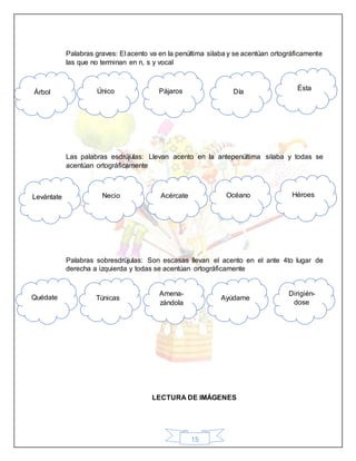 15
Palabras graves: El acento va en la penúltima silaba y se acentúan ortográficamente
las que no terminan en n, s y vocal
Las palabras esdrújulas: Llevan acento en la antepenúltima silaba y todas se
acentúan ortográficamente
Palabras sobresdrújulas: Son escasas llevan el acento en el ante 4to lugar de
derecha a izquierda y todas se acentúan ortográficamente
LECTURA DE IMÁGENES
Árbol Único Pájaros Día
Ésta
NecioLevántate Acércate Océano Héroes
Quédate Túnicas
Amena-
zándola
Ayúdame
Dirigién-
dose
 